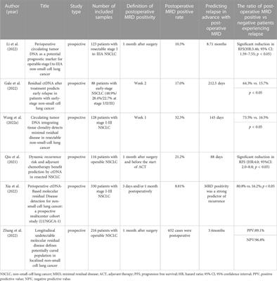 Frontiers Clinical Application Of Liquid Biopsy Based On Circulating